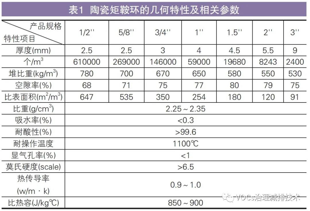 RTO,RCO,RTO焚烧炉,蓄热式焚烧炉