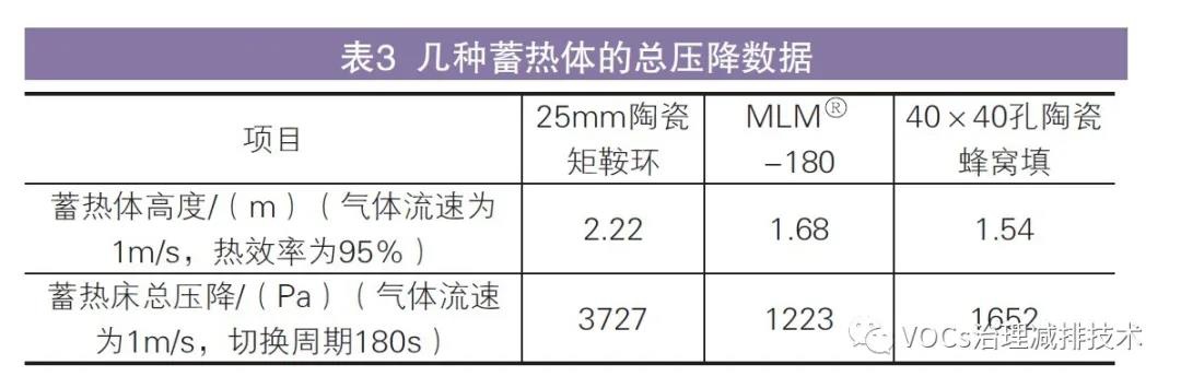 RTO,RCO,RTO焚烧炉,蓄热式焚烧炉