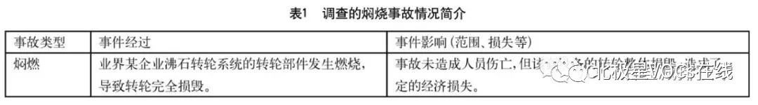 RTO,RCO,RTO焚烧炉,蓄热式焚烧炉