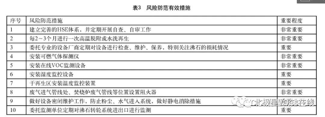 RTO,RCO,RTO焚烧炉,蓄热式焚烧炉