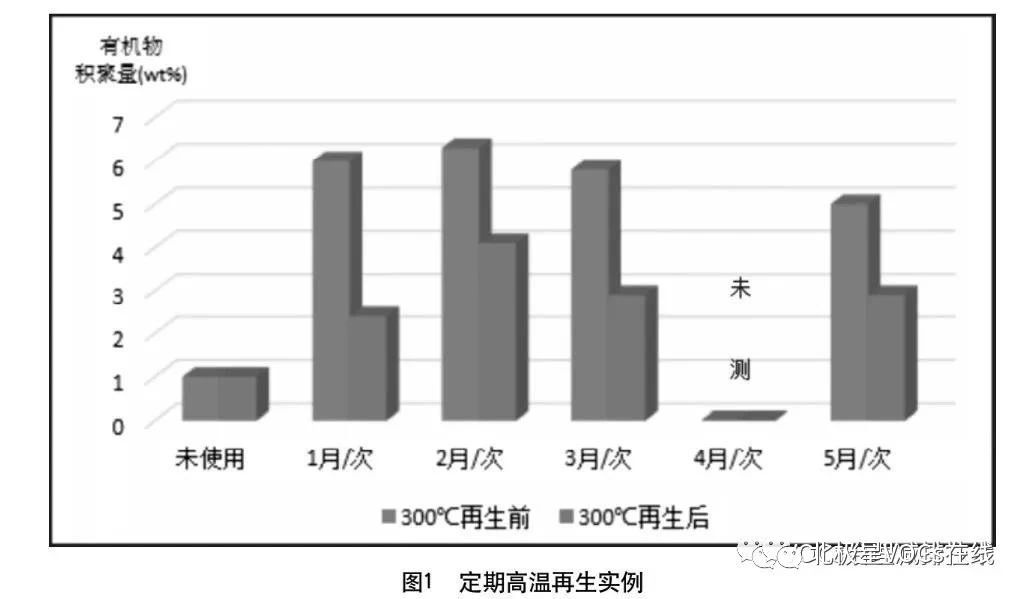 RTO,RCO,RTO焚烧炉,蓄热式焚烧炉