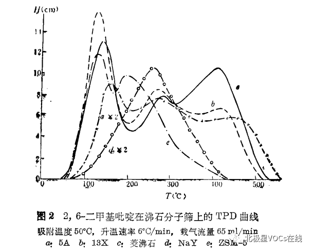 RTO,RCO,RTO焚烧炉,蓄热式焚烧炉