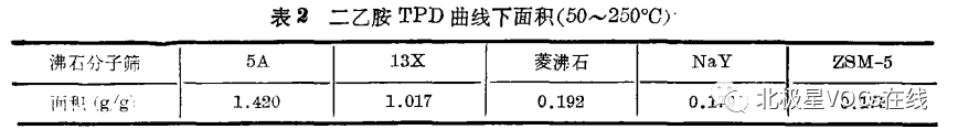 RTO,RCO,RTO焚烧炉,蓄热式焚烧炉