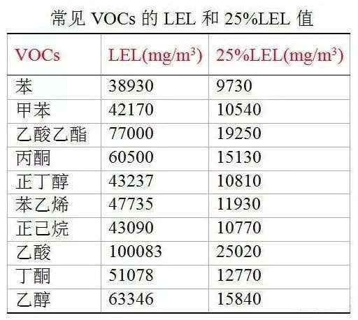 RTO,RCO,RTO焚烧炉,蓄热式焚烧炉