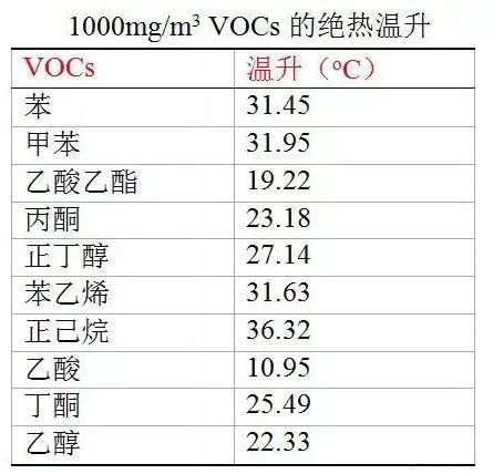 RTO,RCO,RTO焚烧炉,蓄热式焚烧炉