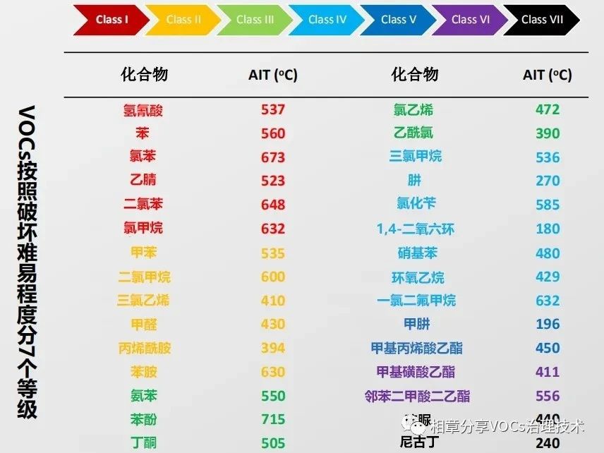 RTO,RCO,RTO焚烧炉,蓄热式焚烧炉