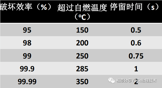 RTO,RCO,RTO焚烧炉,蓄热式焚烧炉