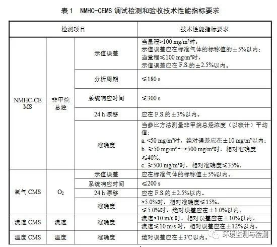 RTO,RCO,RTO焚烧炉,蓄热式焚烧炉