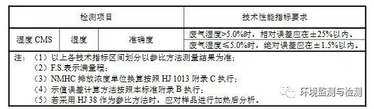 RTO,RCO,RTO焚烧炉,蓄热式焚烧炉