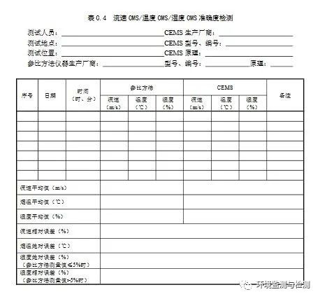 RTO,RCO,RTO焚烧炉,蓄热式焚烧炉