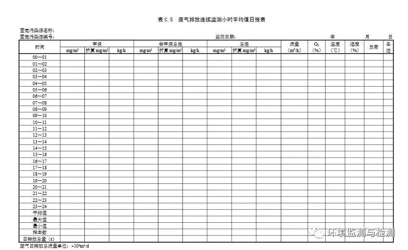 RTO,RCO,RTO焚烧炉,蓄热式焚烧炉