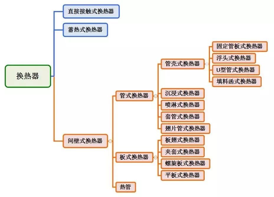 RTO,RCO,RTO焚烧炉,蓄热式焚烧炉