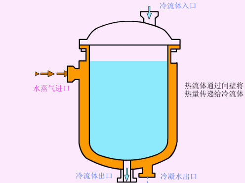 RTO,RCO,RTO焚烧炉,蓄热式焚烧炉