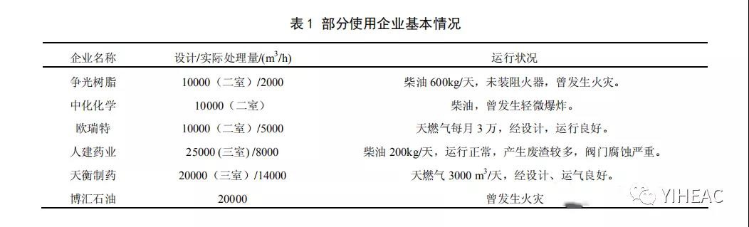 RTO,RCO,RTO焚烧炉,蓄热式焚烧炉