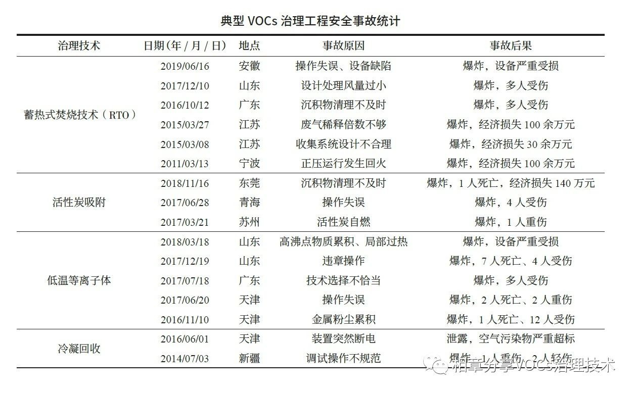 RTO,RCO,RTO焚烧炉,蓄热式焚烧炉