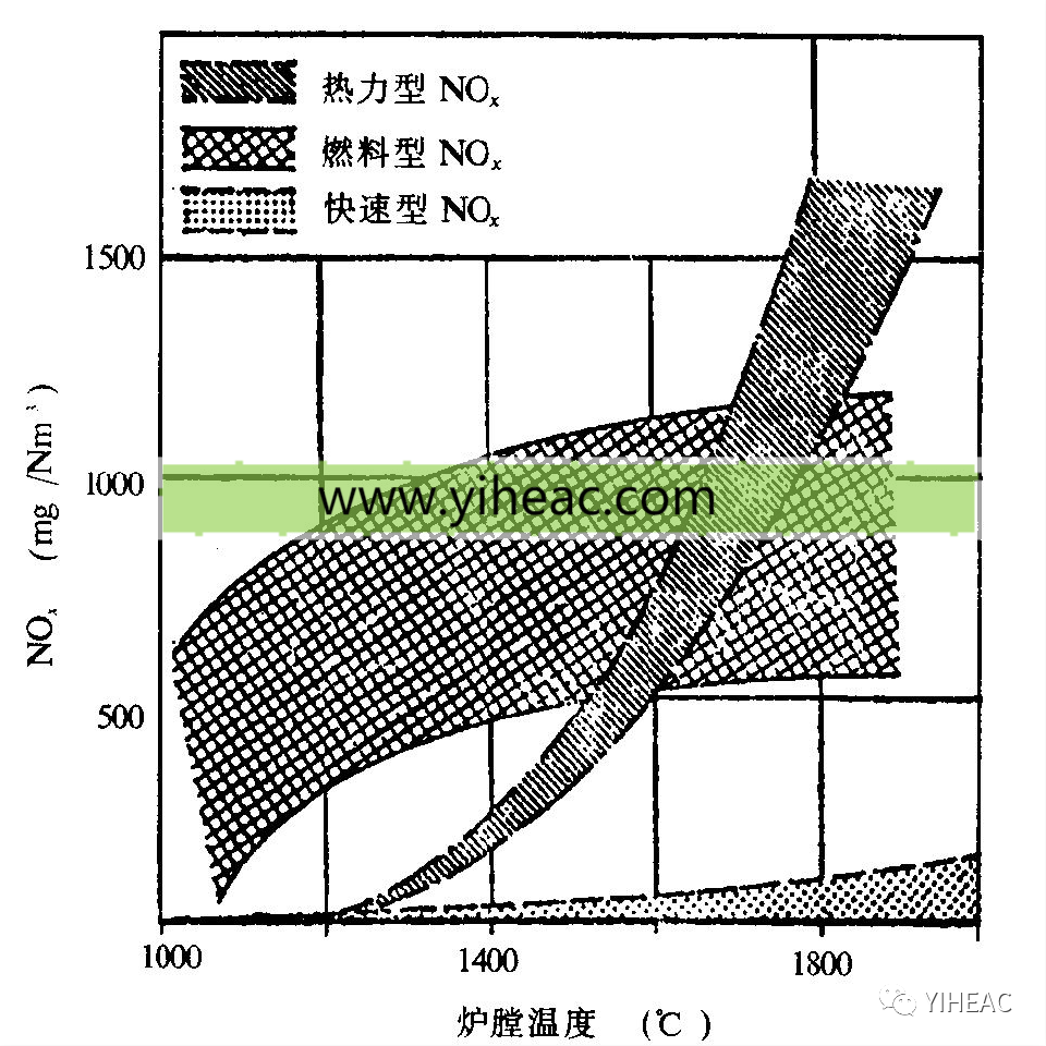 RTO,RCO,RTO焚烧炉,蓄热式焚烧炉