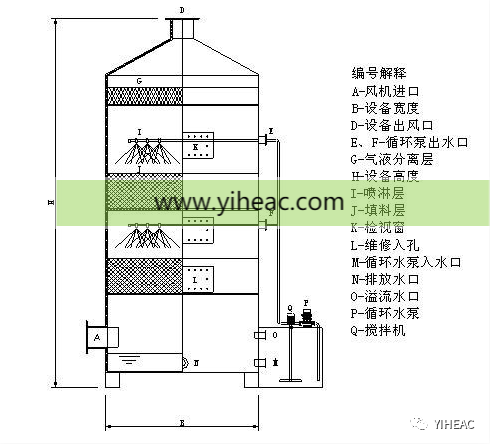 RTO,RCO,RTO焚烧炉,蓄热式焚烧炉