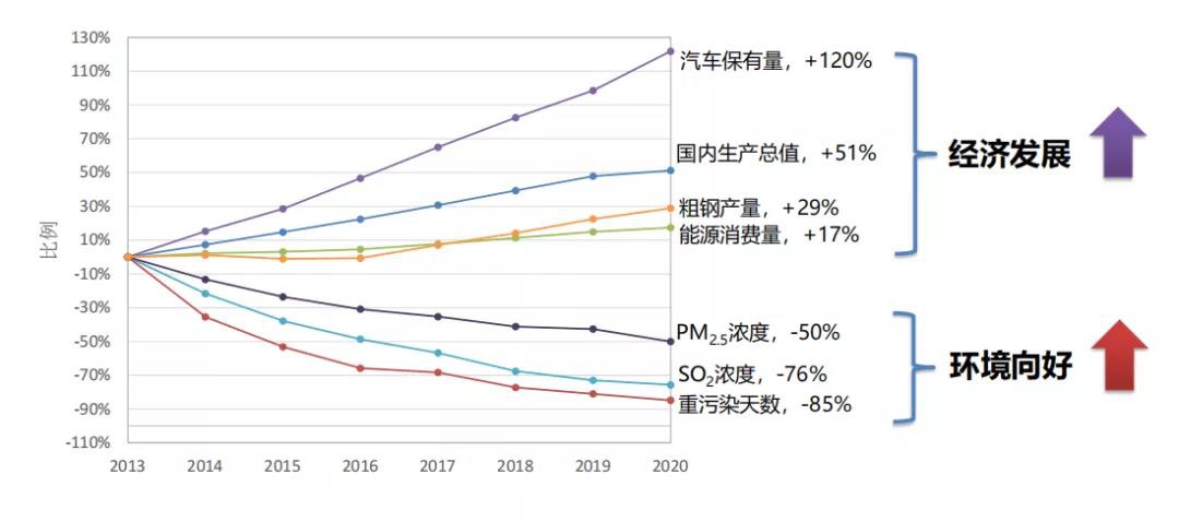 RTO,RCO,RTO焚烧炉,蓄热式焚烧炉