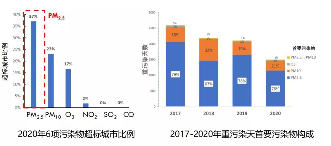 RTO,RCO,RTO焚烧炉,蓄热式焚烧炉