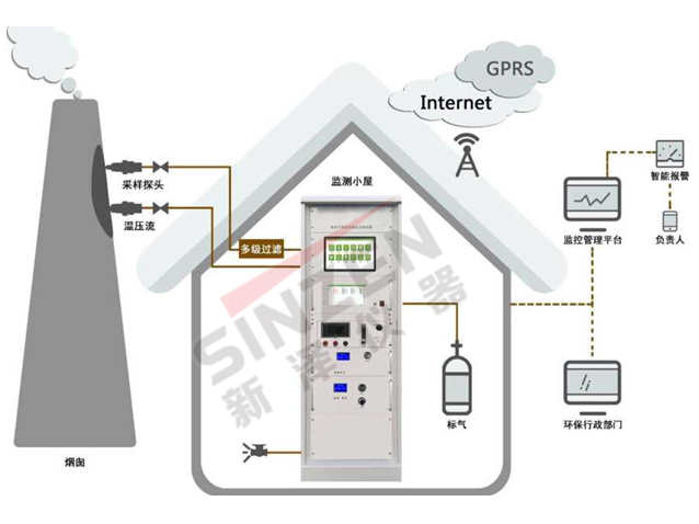 RTO,RCO,RTO焚烧炉,蓄热式焚烧炉