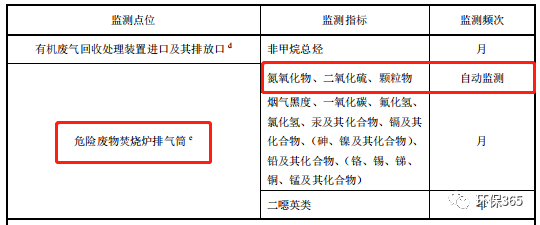 RTO,RCO,RTO焚烧炉,蓄热式焚烧炉