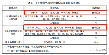 RTO,RCO,RTO焚烧炉,蓄热式焚烧炉