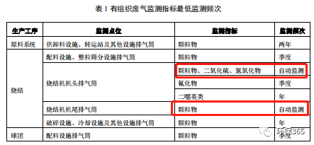 RTO,RCO,RTO焚烧炉,蓄热式焚烧炉