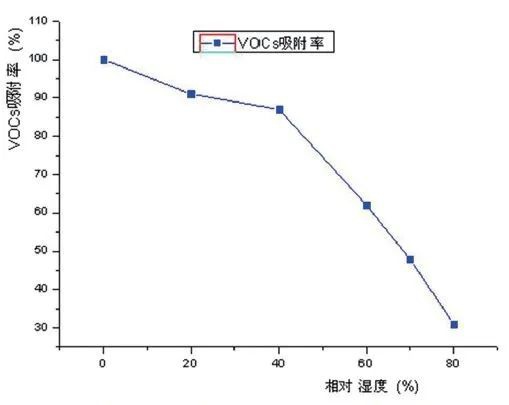 RTO,RCO,RTO焚烧炉,蓄热式焚烧炉