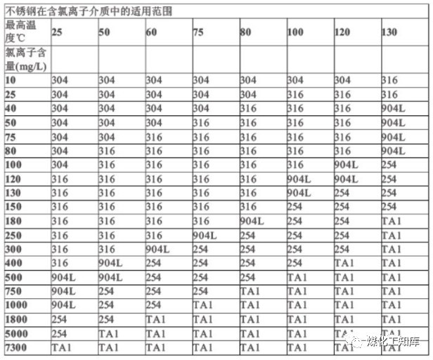 RTO,RCO,RTO焚烧炉,蓄热式焚烧炉