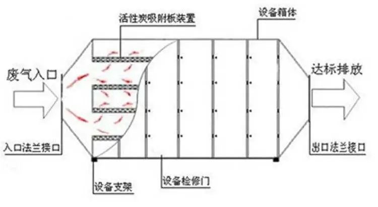 RTO,RCO,RTO焚烧炉,蓄热式焚烧炉