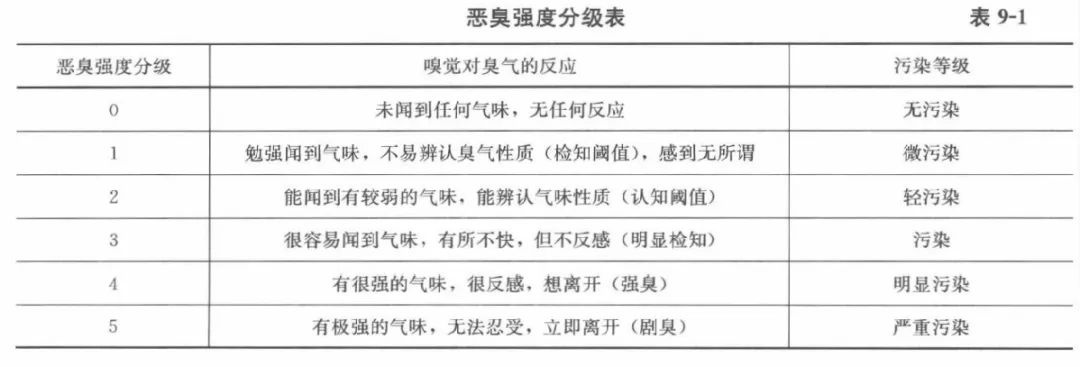 RTO,RCO,RTO焚烧炉,蓄热式焚烧炉