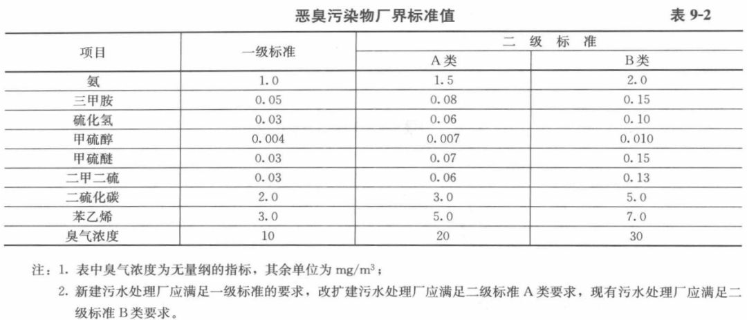 RTO,RCO,RTO焚烧炉,蓄热式焚烧炉