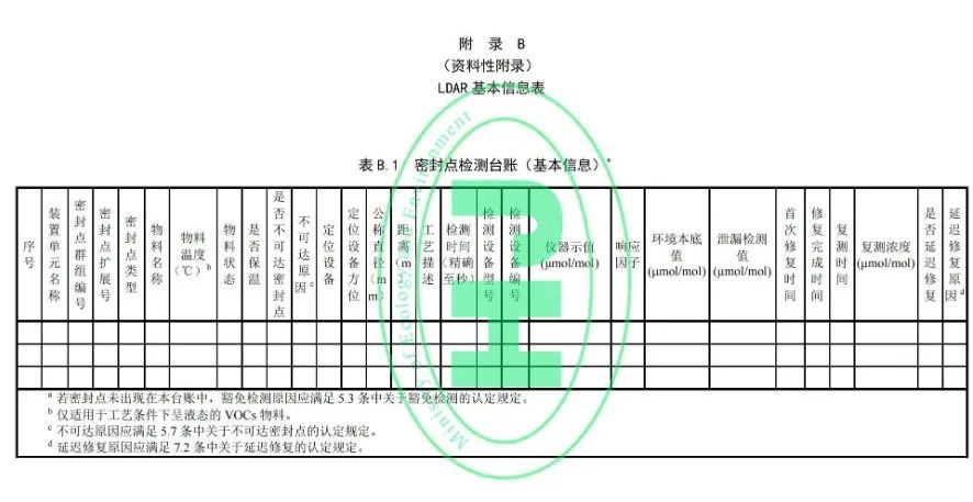 RTO,RCO,RTO焚烧炉,蓄热式焚烧炉