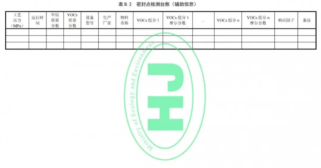 RTO,RCO,RTO焚烧炉,蓄热式焚烧炉