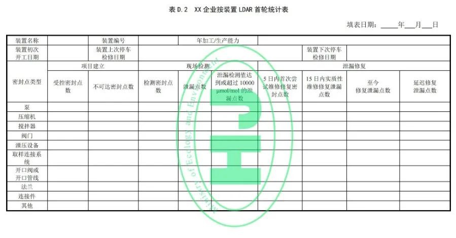 RTO,RCO,RTO焚烧炉,蓄热式焚烧炉