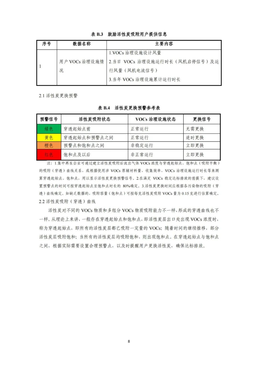 RTO,RCO,RTO焚烧炉,蓄热式焚烧炉