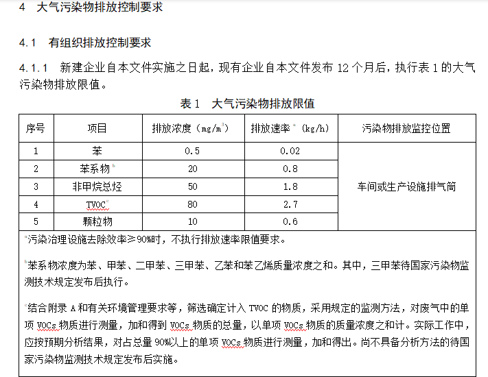 RTO,RCO,RTO焚烧炉,蓄热式焚烧炉