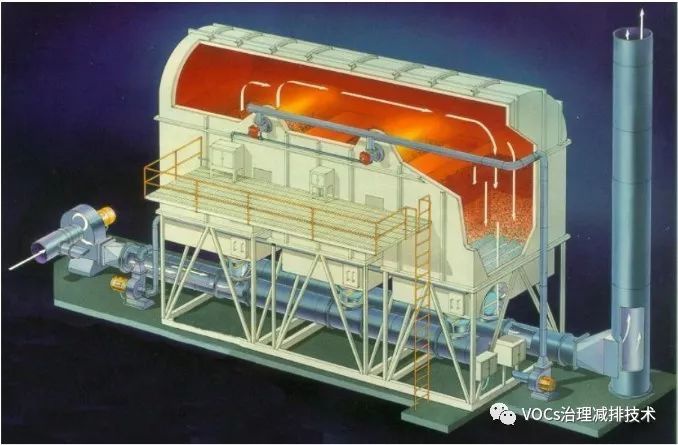 RTO,RCO,RTO焚烧炉,蓄热式焚烧炉