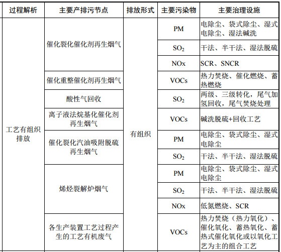 RTO,RCO,RTO焚烧炉,蓄热式焚烧炉
