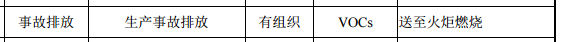 RTO,RCO,RTO焚烧炉,蓄热式焚烧炉