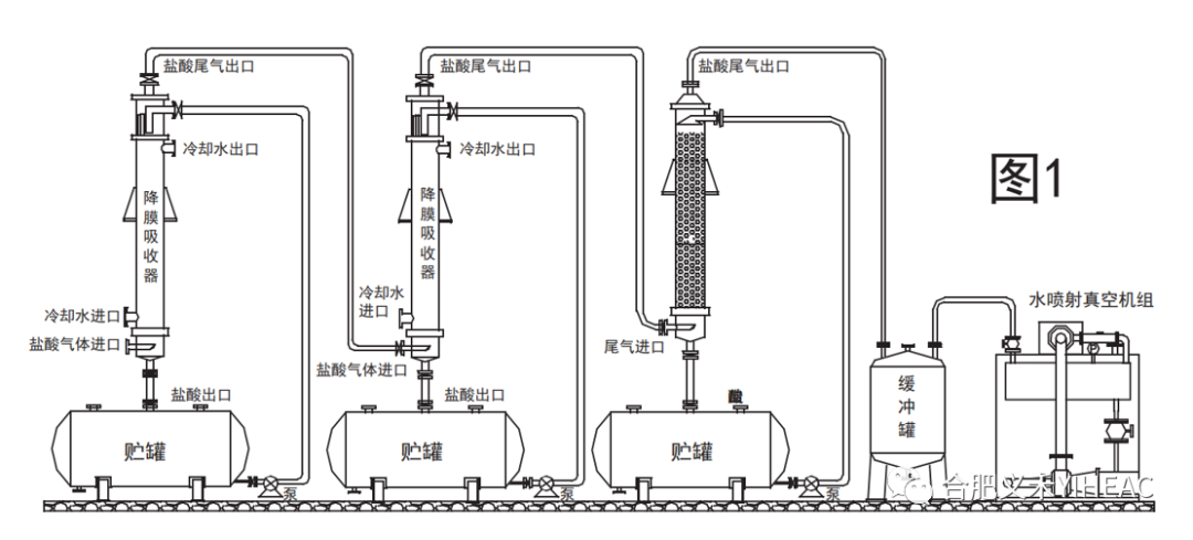 RTO,RCO,RTO焚烧炉,蓄热式焚烧炉